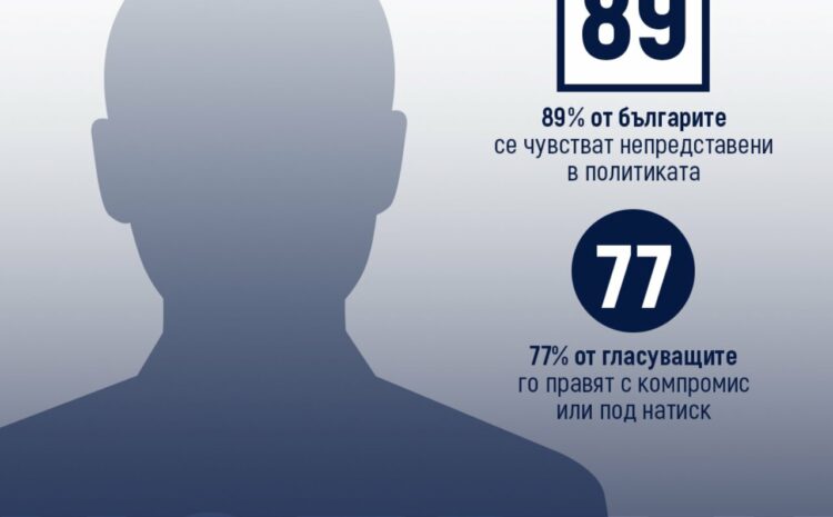  77% от българите ще гласуват с отвращение!